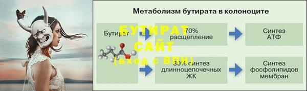 марихуана Фёдоровский